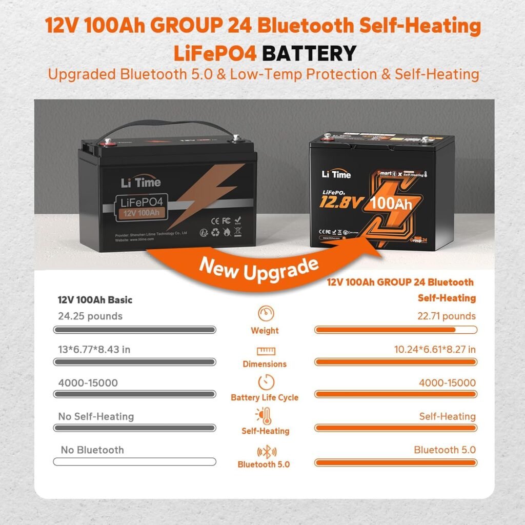 LiTime 4Packs 12V 100Ah Lithium LiFePO4 RV Battery Bluetooth, Group Self-Heating Deep Cycles Battery, Low-Temp Protection with Heating Mode for Camper, Trailer, Van, Trolling Motor