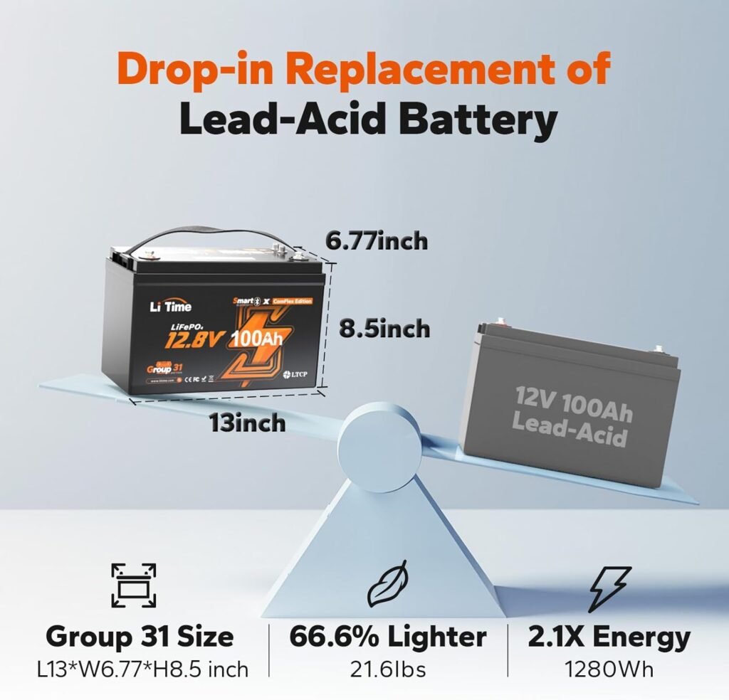 Litime 12V 100Ah LiFePO4 Battery Bluetooth, Group Lithium Battery Compatible with Victron System, Up to 15000+ Deep Cycles for RV, Travel Trailer, Off-Grid, Solar System (4 Packs) Litime 12V 100Ah LiFePO4 Battery Bluetooth, Group Lithium Battery Compatible with Victron System, Up to 15000+ Deep Cycles for RV, Travel Trailer, Off-Grid, Solar System (4 Packs)
